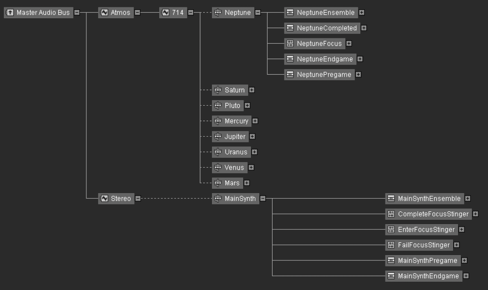 Starweaver 3_WwiseSchematic.png